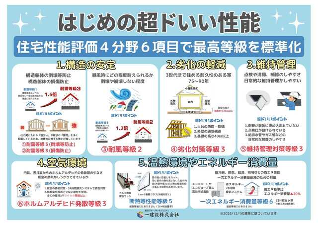 リーブルガーデン中央区生実町第2 写真4