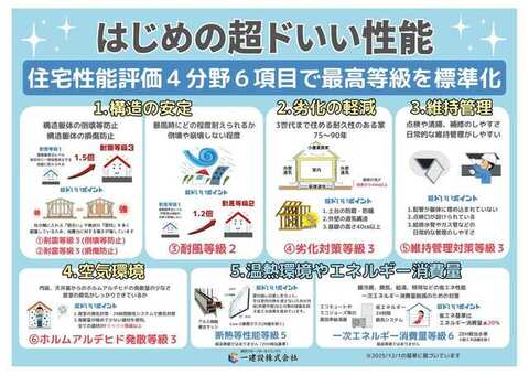 リーブルガーデン中央区生実町第2 外観・内装4