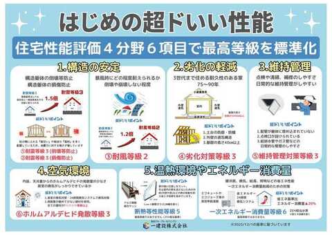 リーブルガーデン尾張旭市東大久手町 外観・内装8