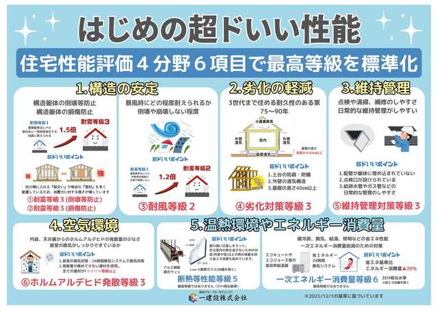 リーブルガーデン瀬戸市塩草が丘第２ 写真8