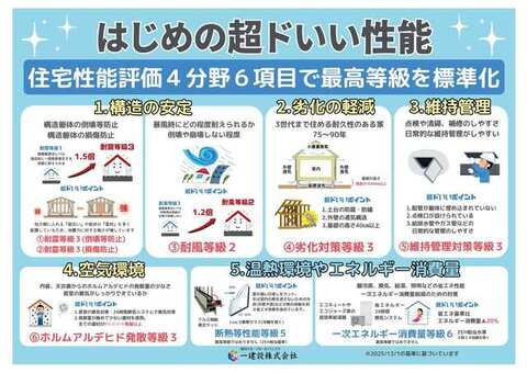 リーブルガーデン中川区千音寺 外観・内装3