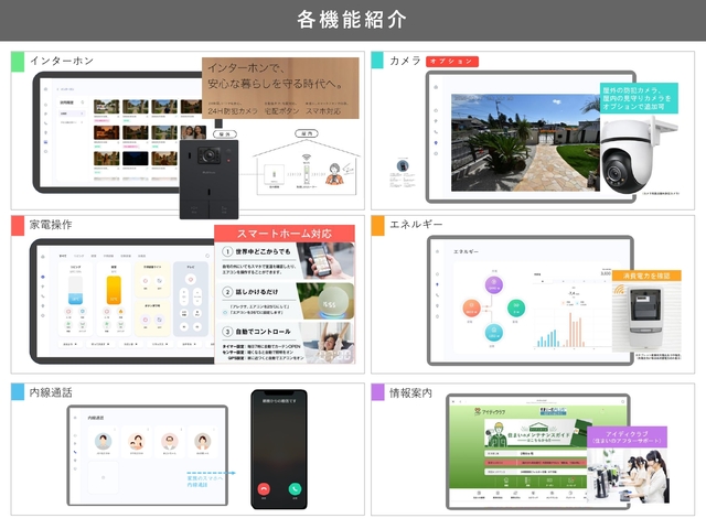 仕様紹介　ＩＤ ＬＩＮＫ③<br>様々な機能をご利用いただけます。<br>※オプションにて防犯カメラの設置も可能！！のスライド画像