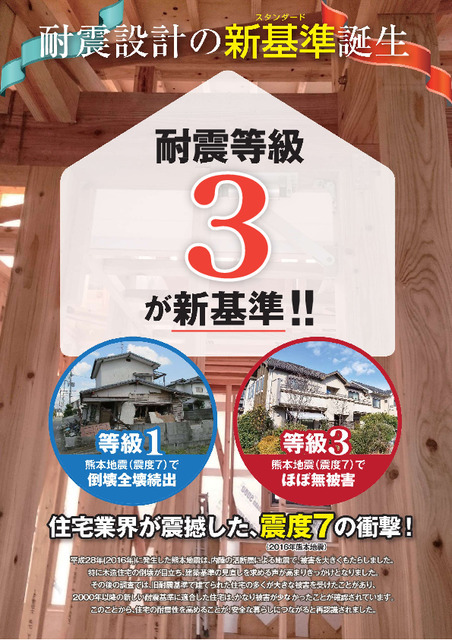 耐震等級３の地震に強い家！<br>大地震時の被害軽減は耐震等級３が有効です。<br>建築基準法で定められた基準の1.5倍の耐震性能を持っています！のスライド画像