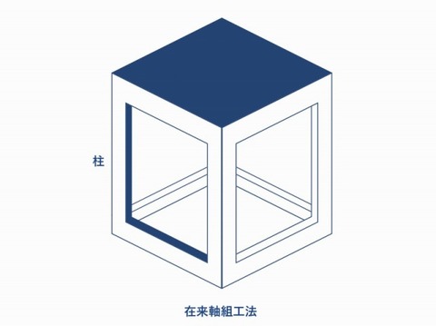 間取の自由度が高く増改築も容易な在来工法を採用