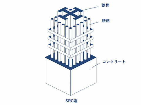 高遮音・高断熱・耐震性のあるSRC造