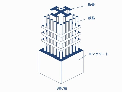 鉄筋コンクリート構造の建物構造モデル図です