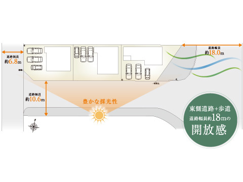 ノブレス和田町（仮称）