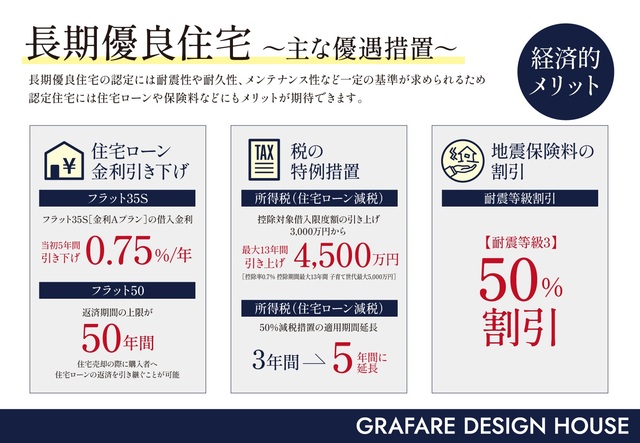 のスライド画像