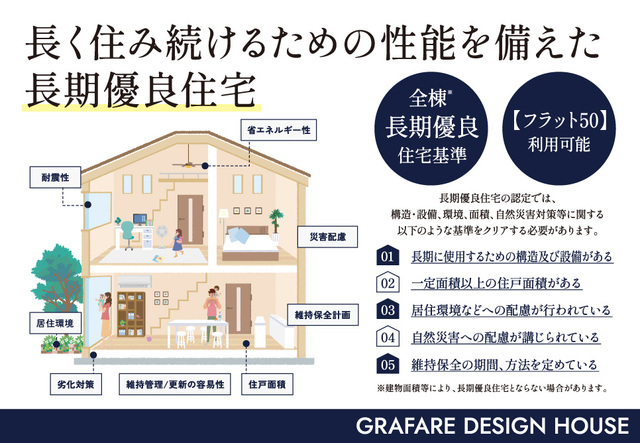 のスライド画像