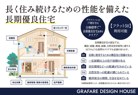 長期優良住宅認定物件