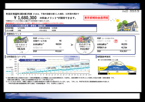 太陽光パネル経済メリットモデルケース
