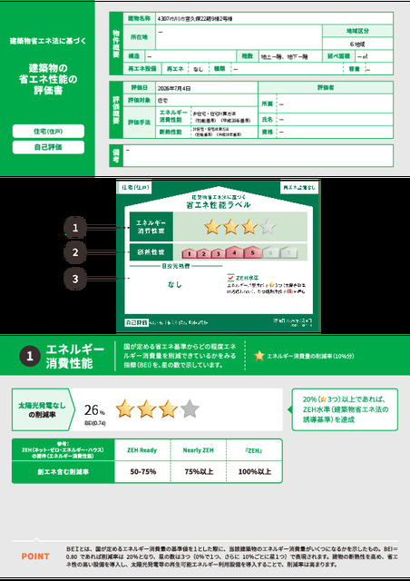 エネルギー消費性能★★★(削減率20%達成)、断熱性能5段階/7段階中、本現場に関して全ての棟の「エネルギー消費性能」と「断熱性能」は代表棟ラベルと同一です。のスライド画像