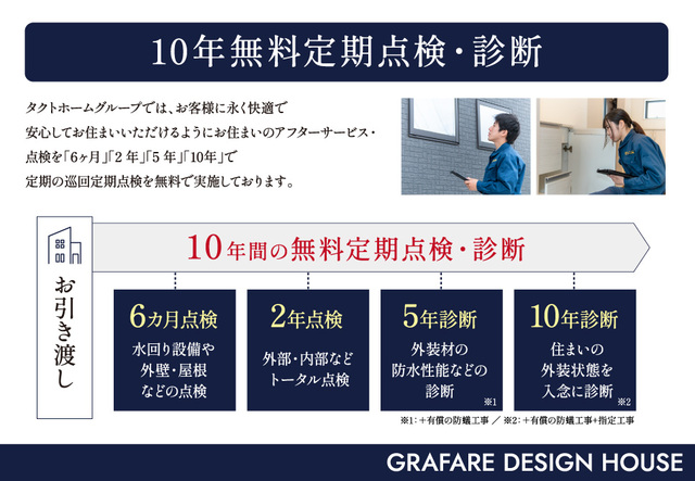 お引き渡し後定期点検についてのスライド画像