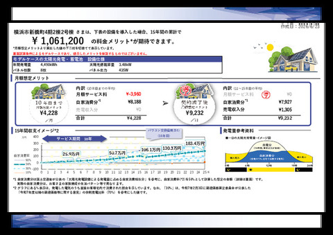 太陽光パネル設置経済メリットモデルケース2号棟