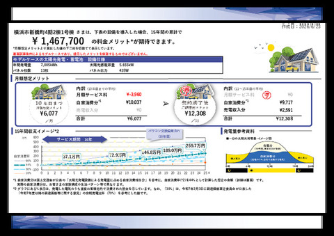 太陽光パネル設置経済メリットモデルケース1号棟