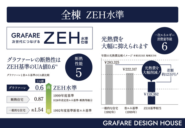 当社の高品質住宅をご確認ください！のスライド画像