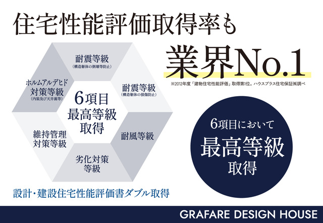 当社の高品質住宅をご確認ください！のスライド画像