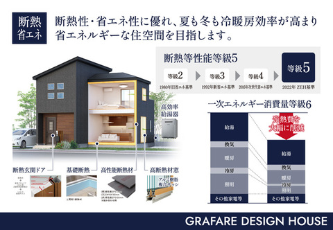 当社の高品質住宅をご確認ください！
