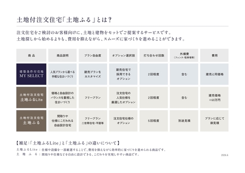 注文部取扱い商品について